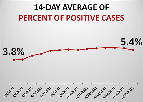 Graph of Dubuque County Test Positivity Rate