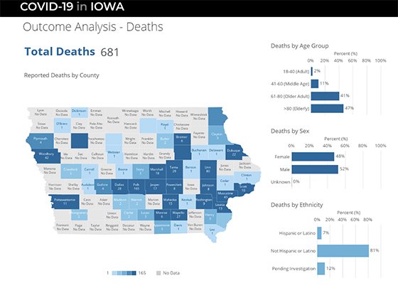 COVID-19 in Iowa Outcomes Analysis Screenshot