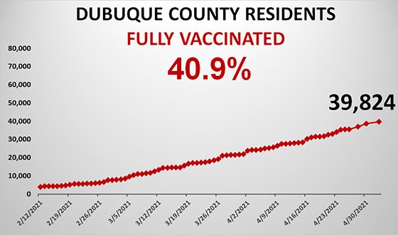 Graph of Total County Population Fully Vaccinated
