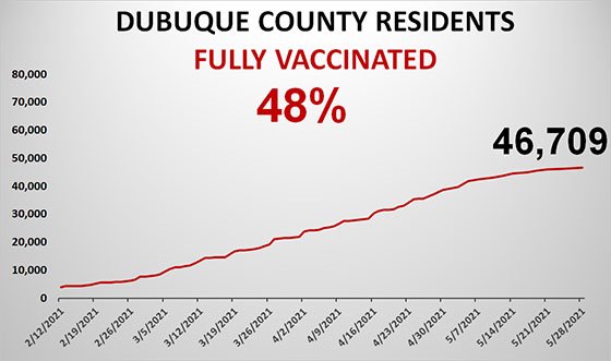 Graph of Total County Population Fully Vaccinated