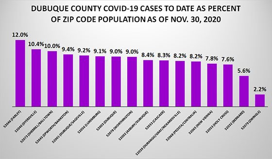 Graph of COVID-19 Cases to Date as Percent of Zip Code Population