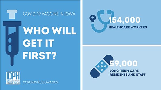 Graphic: Who Will Get the COVID-19 Vaccine First in Iowa?