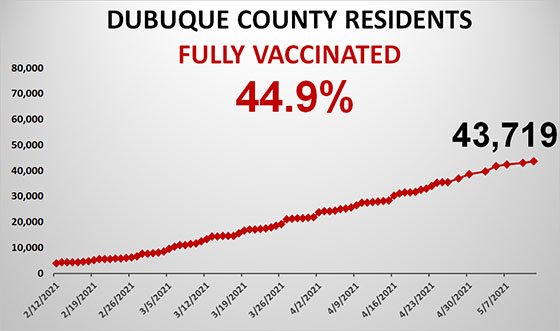 Graph of Total County Population Fully Vaccinated