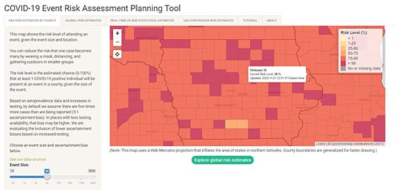 Graphic from COVID-19 Risk Assessment Planning Tool