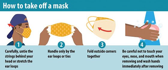 "How to Take Off a Mask" Graphic