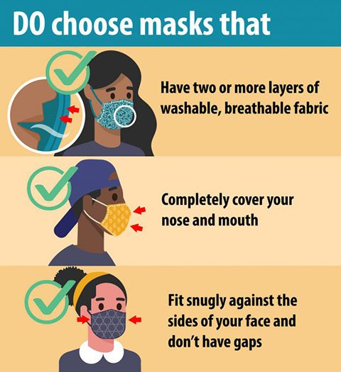 Graphic for Proper Mask Use