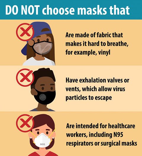 Graphic for Cloth Face Covering Do's & Don'ts
