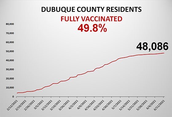 Graph of Total County Population Fully Vaccinated