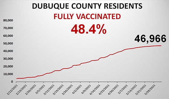 Graph of Total County Population Fully Vaccinated