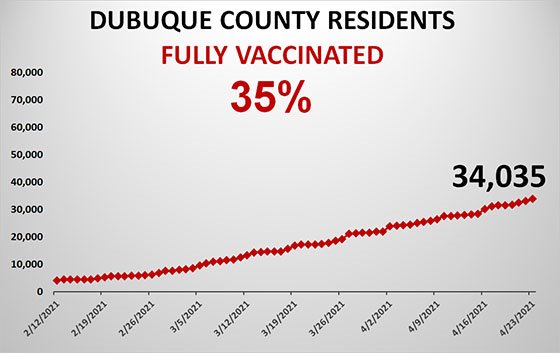 Graph of Total County Population Fully Vaccinated