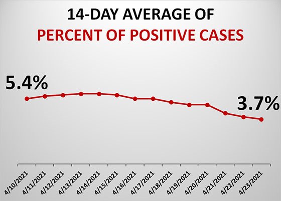 Graph of Dubuque County Test Positivity Rate