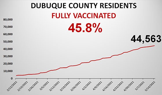 Graph of Total County Population Fully Vaccinated