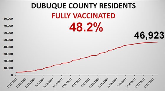 Graph of Total County Population Fully Vaccinated