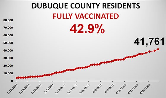 Graph of Total County Population Fully Vaccinated