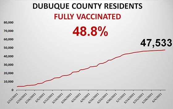 Graph of Total County Population Fully Vaccinated