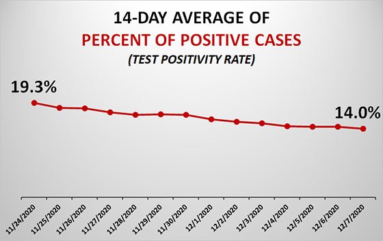 Graph of Dubuque County Test Positivity Rate