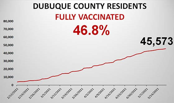 Graph of Total County Population Fully Vaccinated