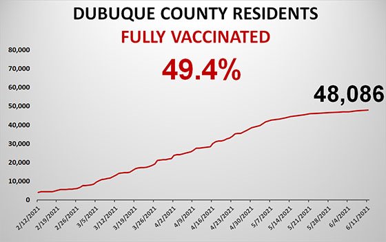 Graph of Total County Population Fully Vaccinated