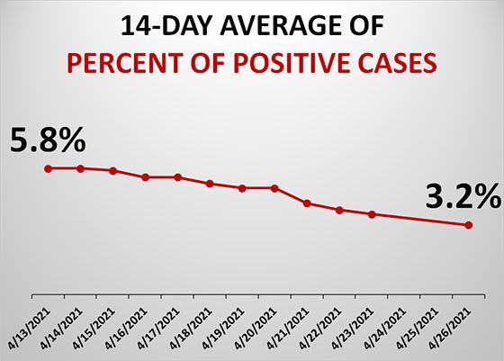 Graph of Dubuque County Test Positivity Rate