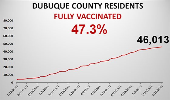 Graph of Total County Population Fully Vaccinated
