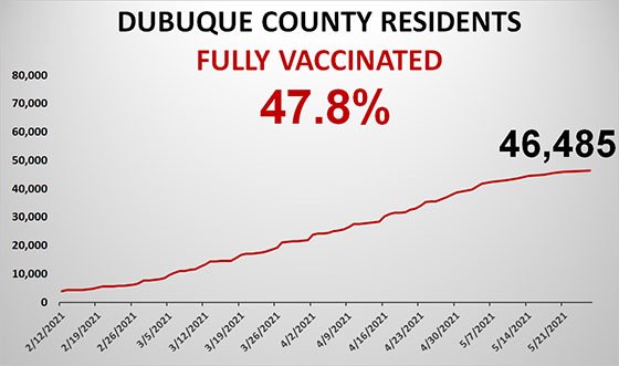 Graph of Total County Population Fully Vaccinated