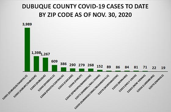 Graph of COVID-19 Cases to Date by County Zip Code