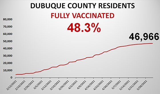 Graph of Total County Population Fully Vaccinated