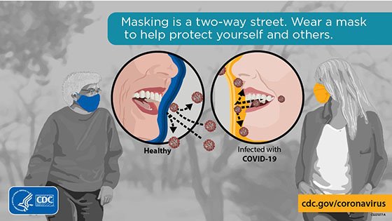 "Masking is a Two-Way Street" Graphic