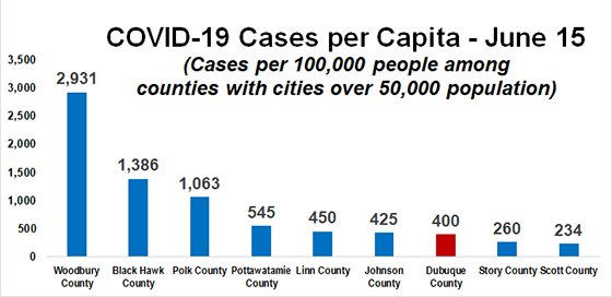 COVID-19 Cases per Capita Graph