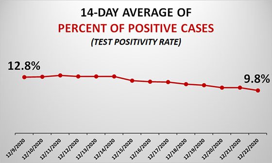 Graph of Dubuque County Test Positivity Rate