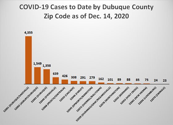 Graph of Cases to Date by County Zip Code