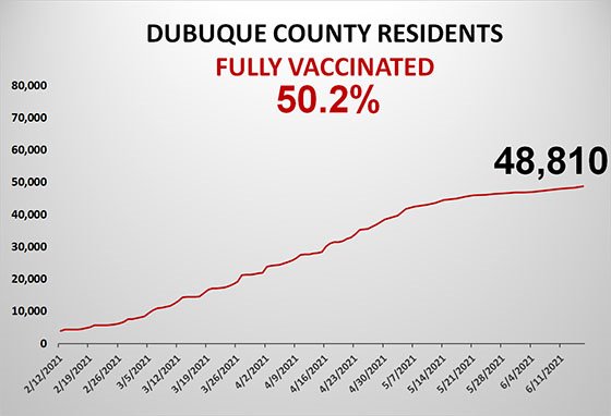 Graph of Total County Population Fully Vaccinated