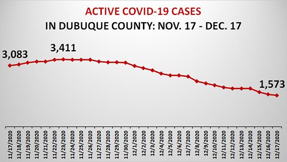 Graph of Total Number of Cases of COVID-19 in Dubuque County