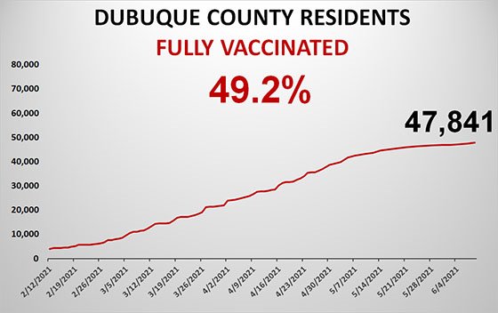 Graph of Total County Population Fully Vaccinated