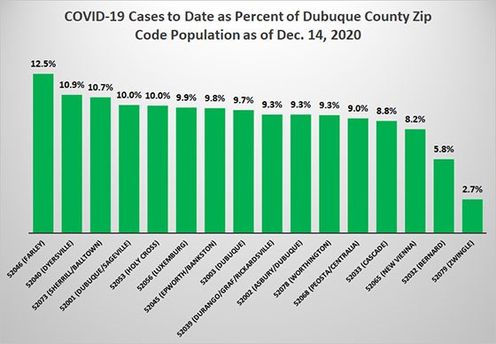 Graph of Cases to Date as Percent of County Zip Code Population