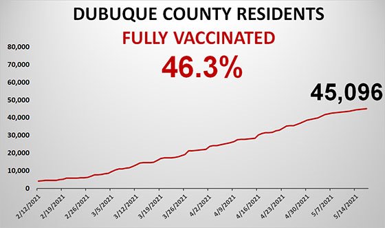 Graph Total County Population Fully Vaccinated