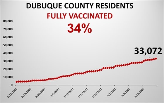 April 22 - Graph of Fully Vaccinated