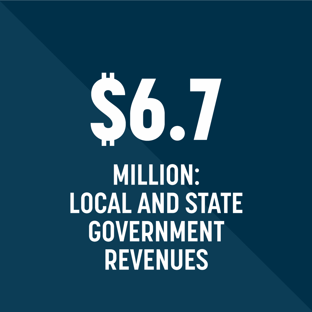 6.7-local-state-gov-revenues