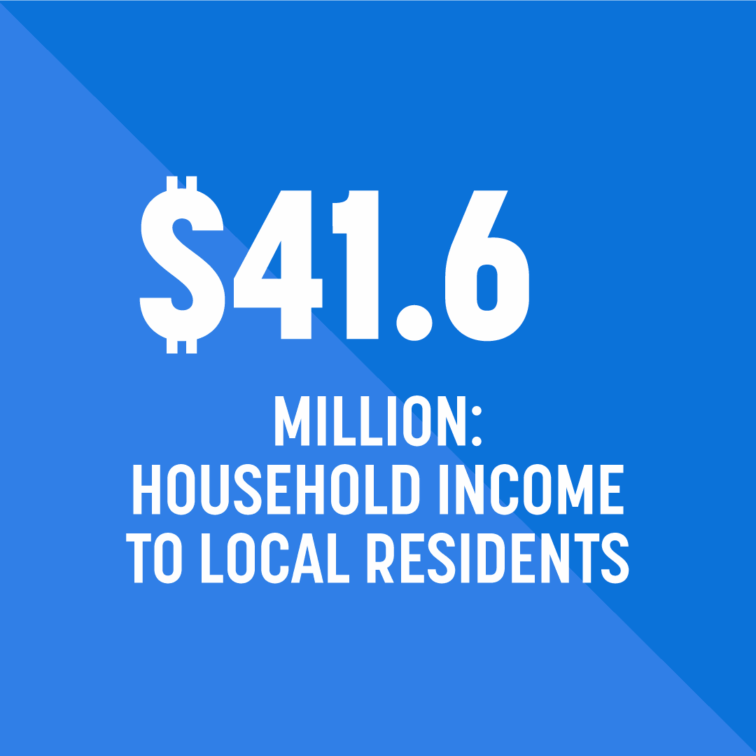 41.6-household-income